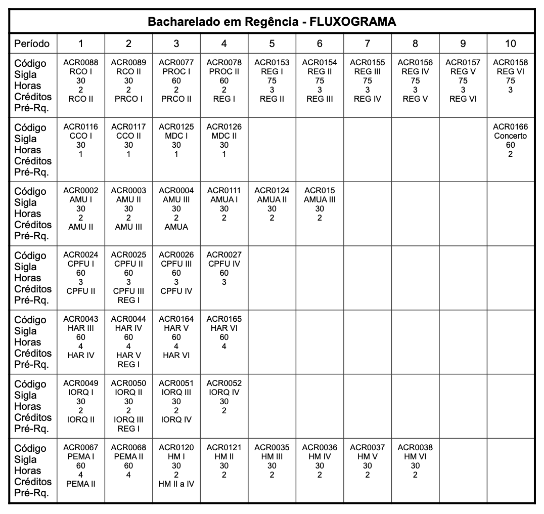 Fluxograma